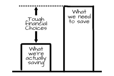 Image showing the tough financial choices we have to make in order to save money