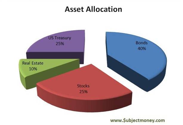 Asset Allocation