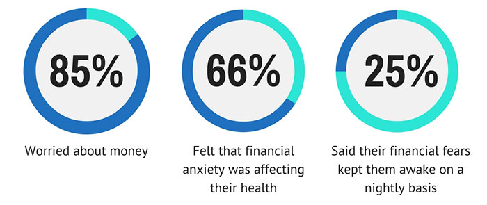 Facing your financial fears