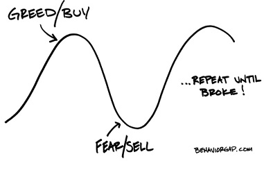 Why market timing doesn't work