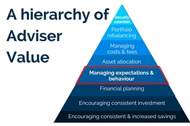 Offshore investment