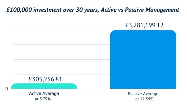 active-vs-passive-2-ways-to-invest-bg.jpg