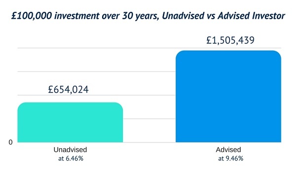 advised-vs-unadvised-bg.jpg