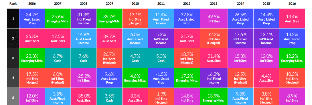 As an expat, how can I diversify my investment portfolio? (3 top tips & 1 free guide!)