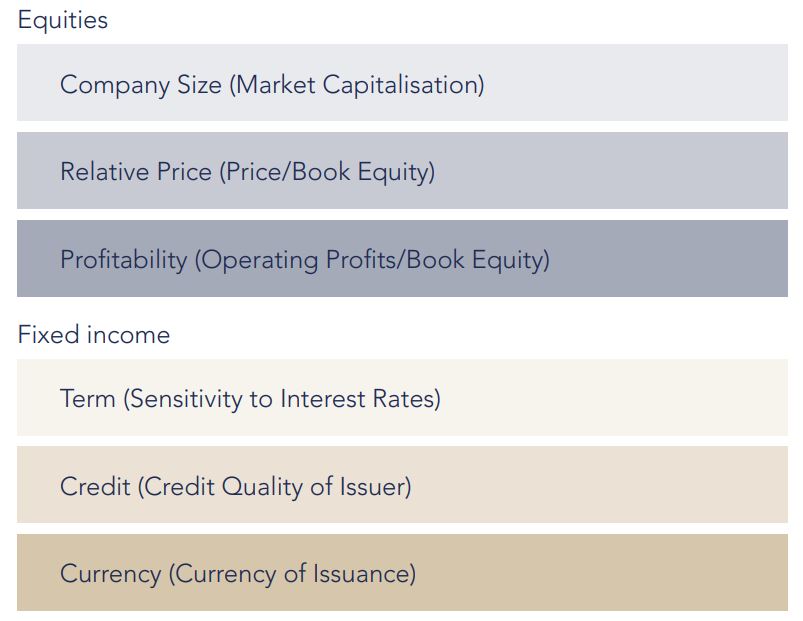 Drivers of return