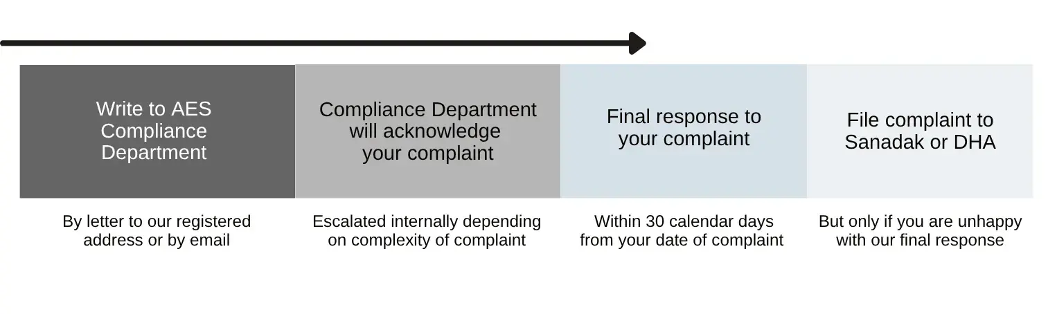 EBC complaints process