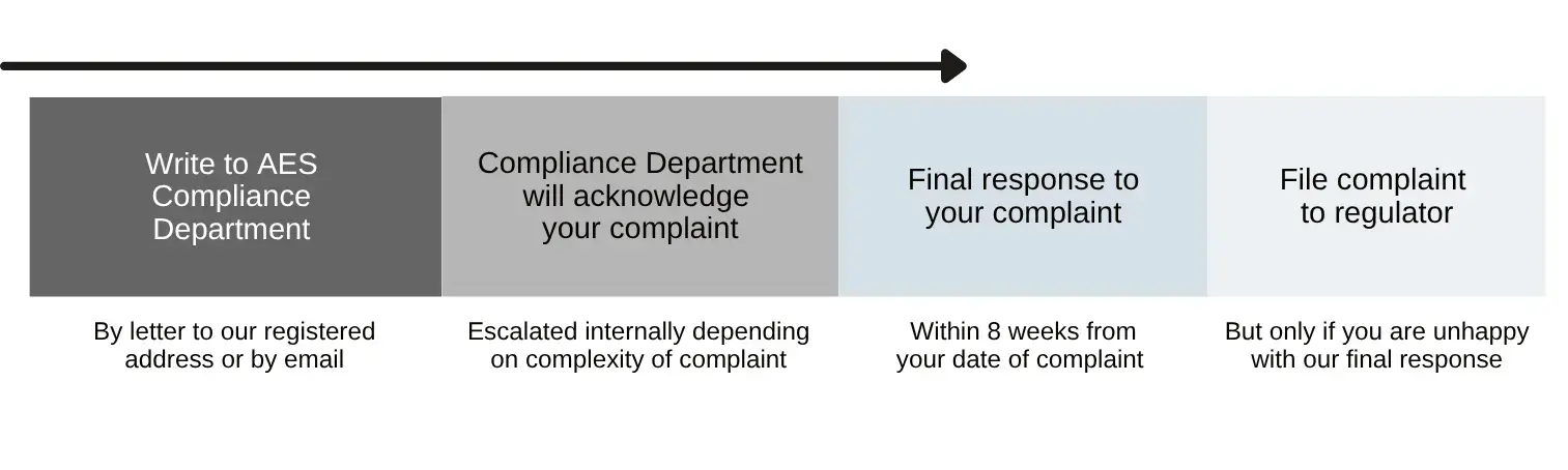 FLM complaints process