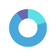 Growth Portfolio AES