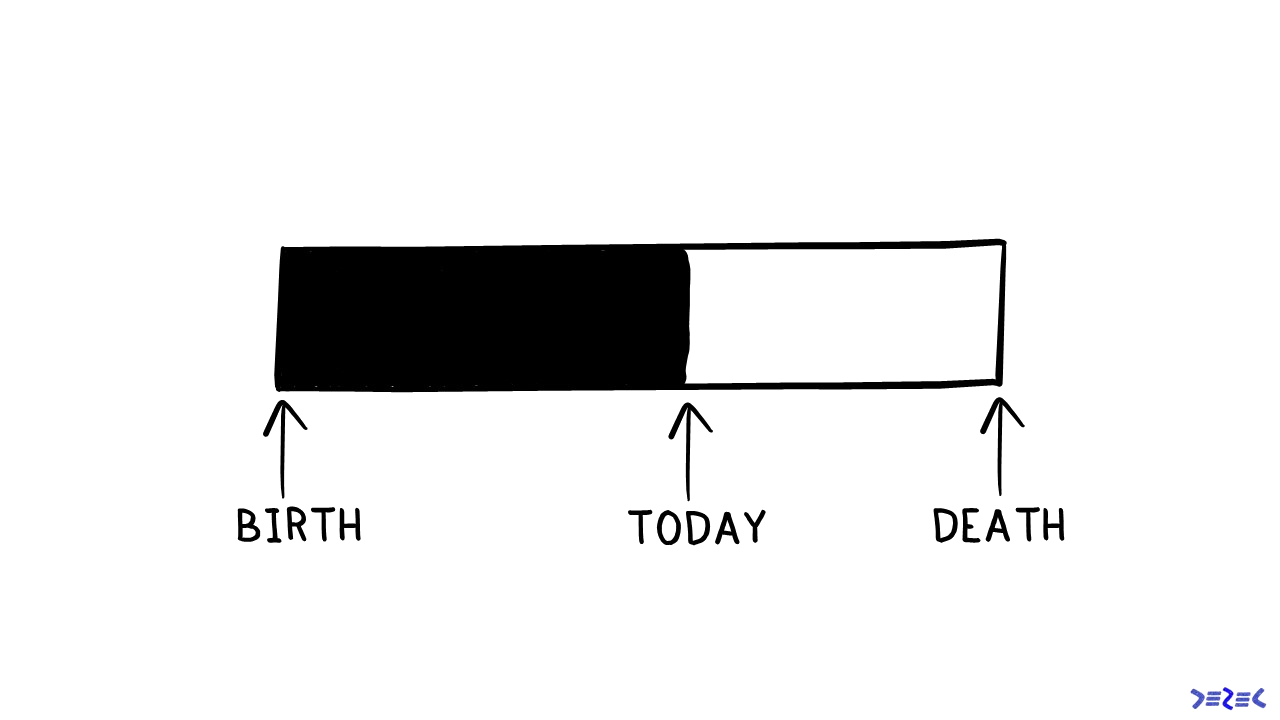 How to design a meaningful life while you (and your loved ones) can