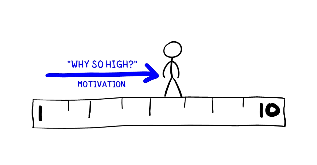 Feeling unmotivated to make a change? Use this simple tool to find out why