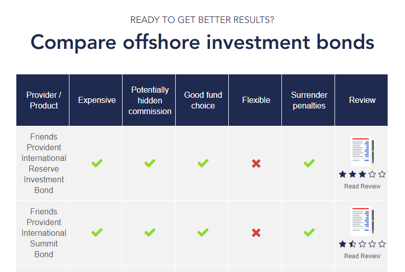 Offshore Investment Bonds reviews