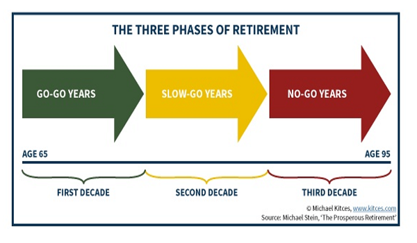 Phases of Retirement.png