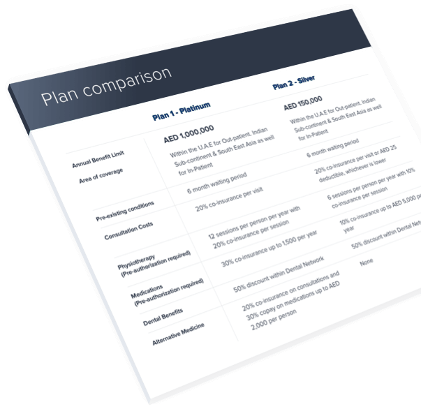 Medical Insurance Plan Comparison 