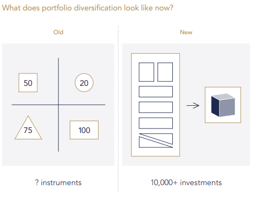 Portfolio diversification 5 decisions