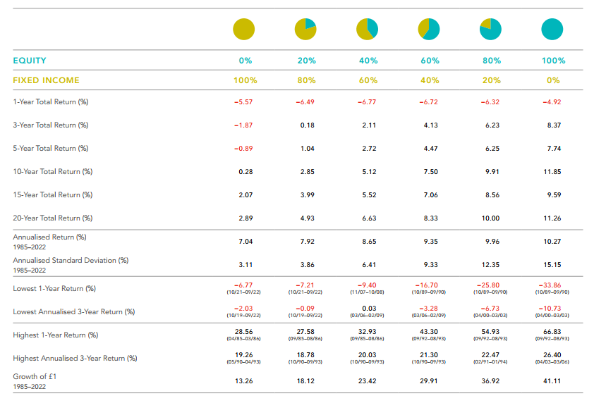 Portfolios-1 Portfolios-1
