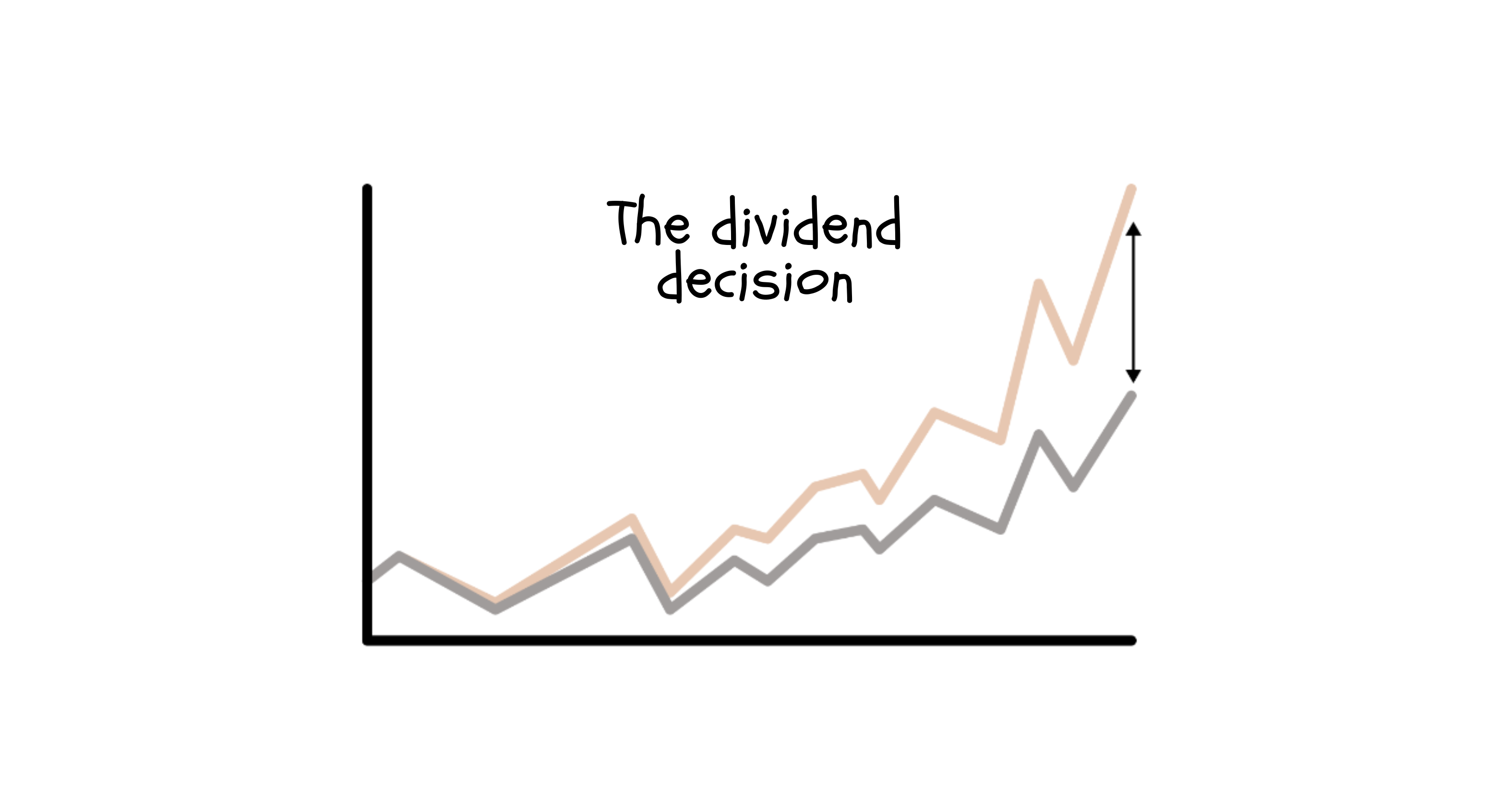 The truth about dividends that only mature investors understand