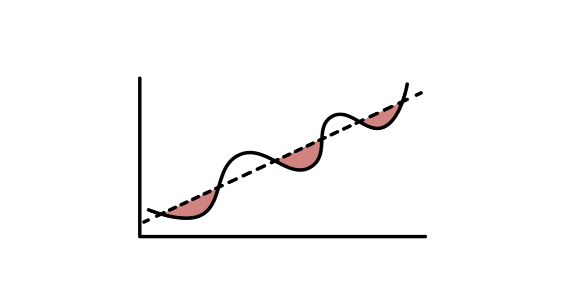 This is the price disciplined investors pay for the best long-term returns