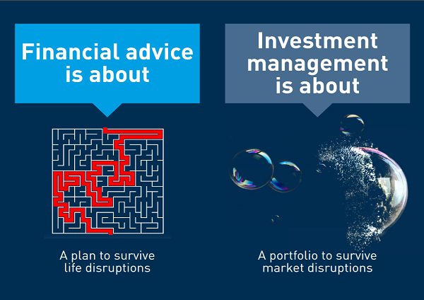 Image showing Investment management that plans ahead to survive market disruption