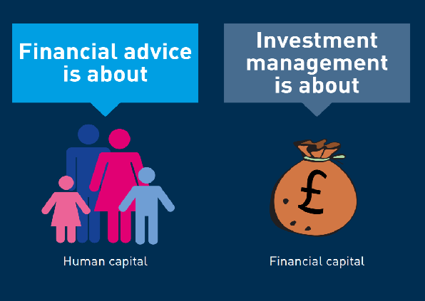 Image depicting what financial advice and Investment management is about