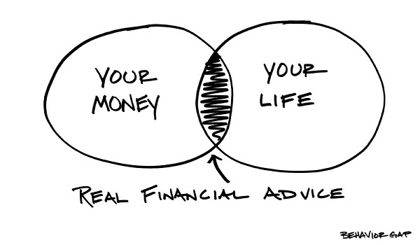Drawing showing real financial advice about your life and your money