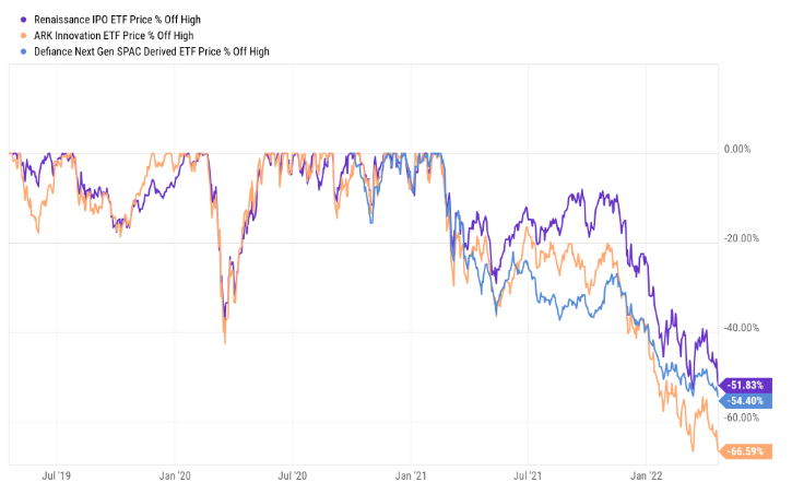 The speculative stocks DIY investors and fund managers loved to pick in 2020, continue to be beaten.