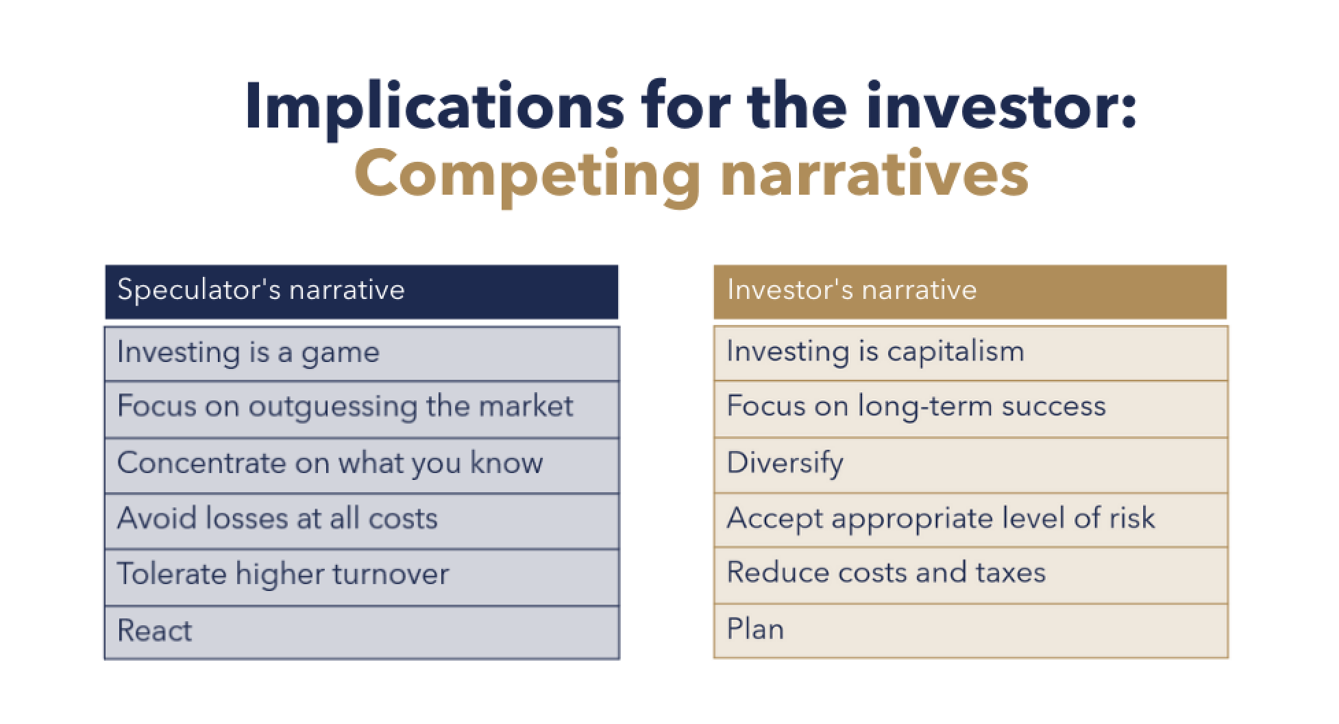 Implications for the investor