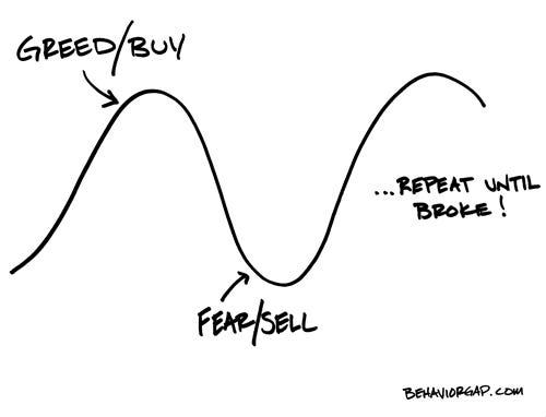 market lows and highs carl richards