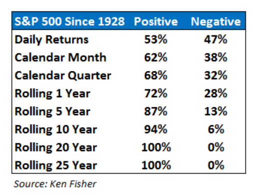 Daily stock returns