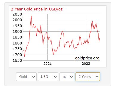 2-year gold price