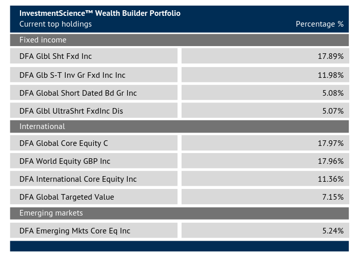 wealthbuilderpopup