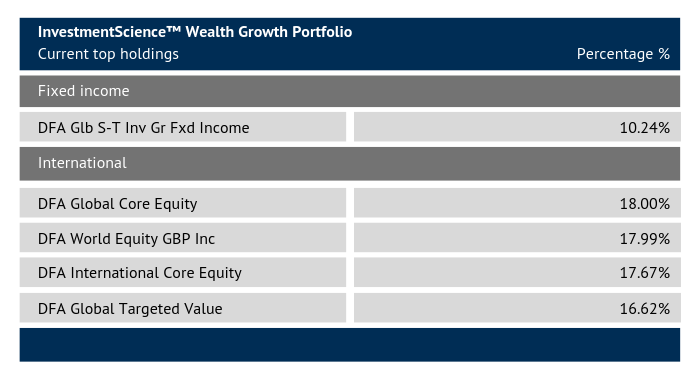 wealthgrowthpopup