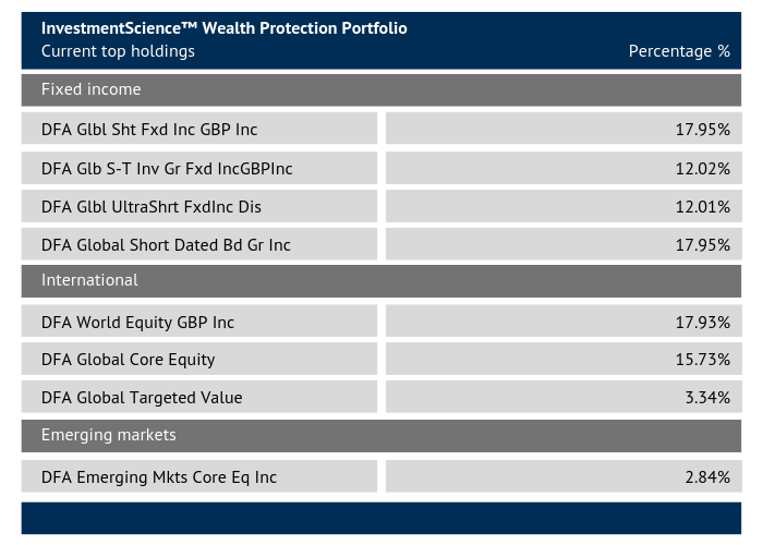 wealthprotectionpopup